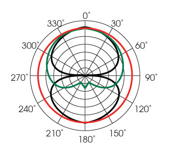 ma-300-polar-pattern (1).jpg